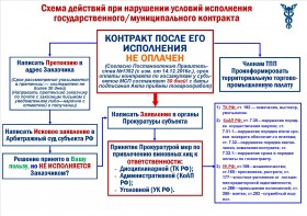 Что предпринять бизнесмену, если ему не заплатили по исполненному госконтракту?